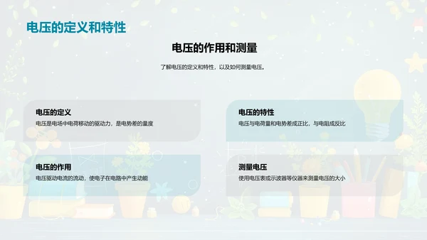电路基础与欧姆定律PPT模板