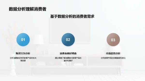 打造顶级家居展销会