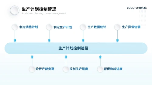 蓝灰色系微粒风生产计划管理培训PPT模板生产管理