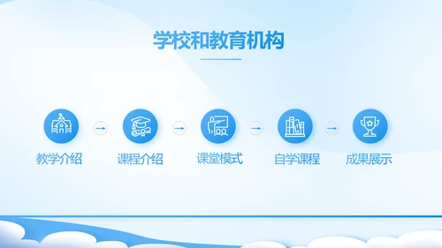 课题开题报告工作总结汇报PPT