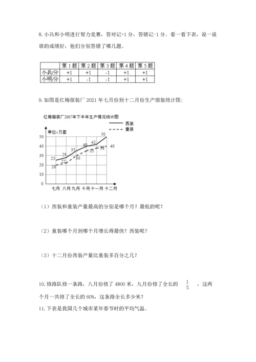 六年级小升初数学解决问题50道（b卷）word版.docx