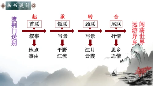 第13课《唐诗五首——渡荆门送别》课件