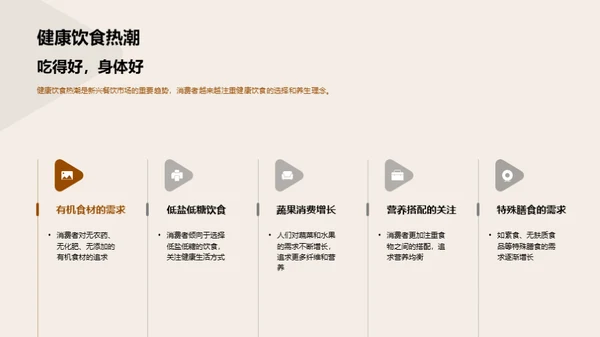 餐饮业的未来转型