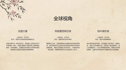 中国风水墨工笔非遗美食保护PPT模板