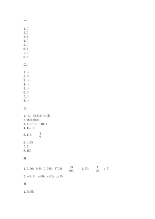 小学数学六年级下册竞赛试题附答案（研优卷）.docx