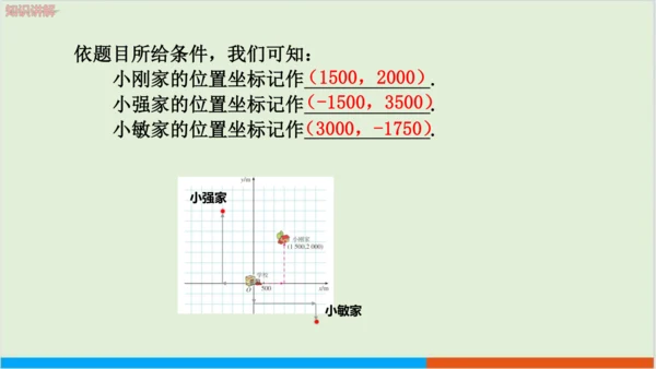 7.2.1 用坐标表示地理位置 教学课件--人教版初中数学七年级下