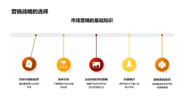 市场营销全面解析