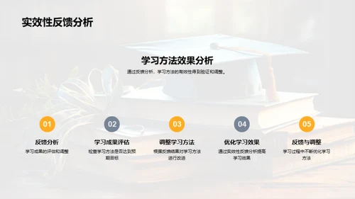 学子成才之路