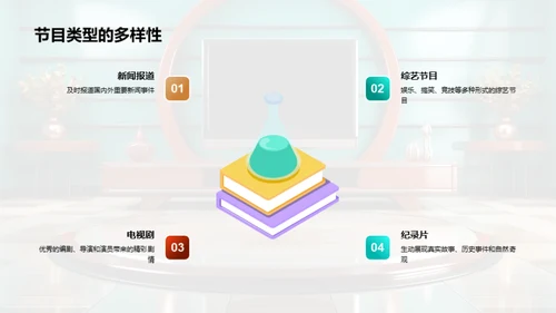 电视传媒的创新风潮