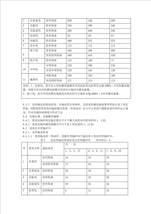 安全操作规程