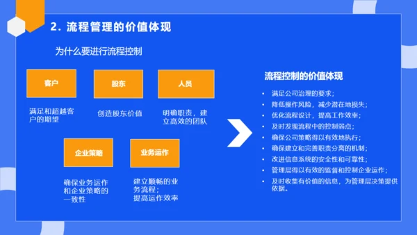 公司流程管理培训蓝色通用PPT模板