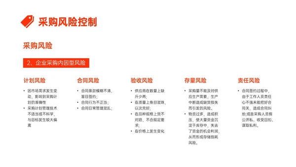 橙红色简约形状采购风险控制培训PPT课件