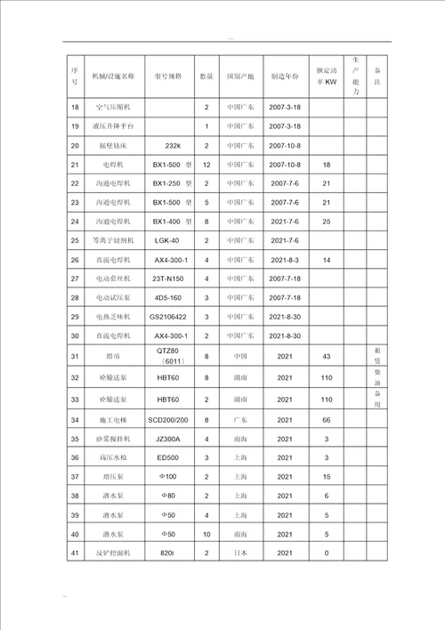 材料机械设备进场计划及保证措施