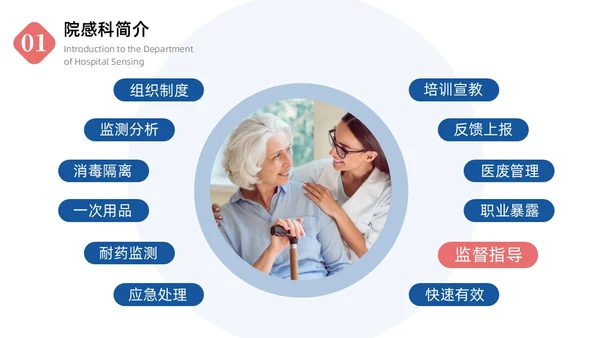 蓝色商务简约风格医院感染管理委员会会议商务通用PPT院感知识培训
