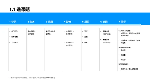 白色网络在线课程培训课件PPT案例