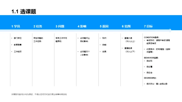 白色网络在线课程培训课件PPT案例
