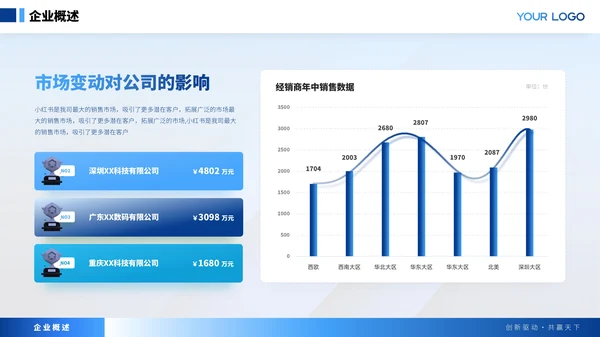 蓝色商务风年中述职汇报ppt模板