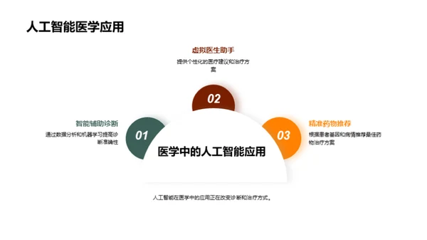 医学创新的新纪元