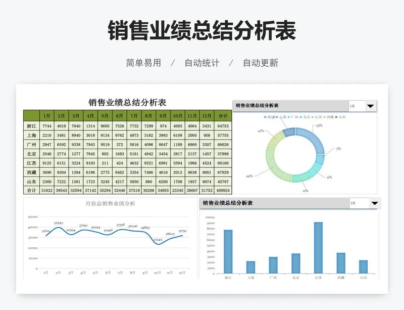 销售业绩总结分析表