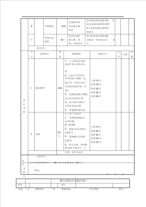 美工考核评分表月度绩效考核表