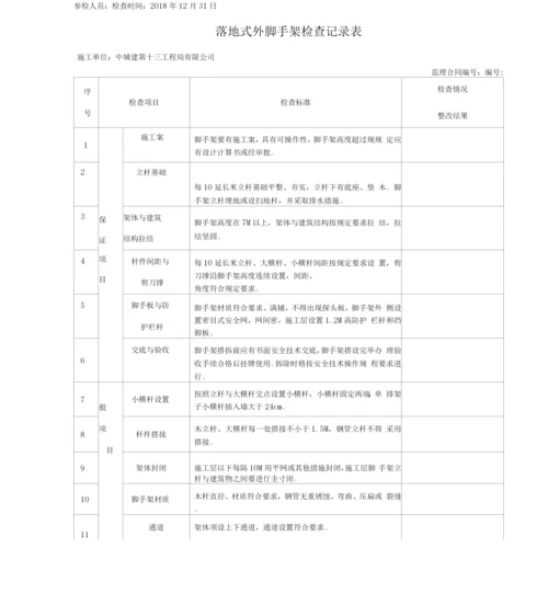 工程监理安全检查记录表.docx