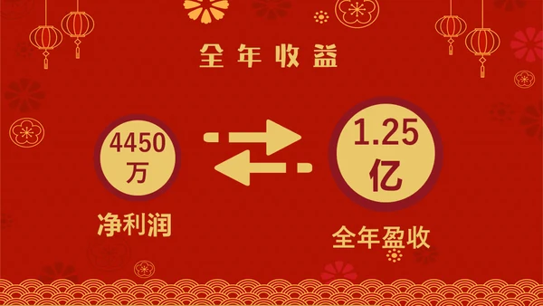 虎虎生威虎年职业年会通用PPT模板