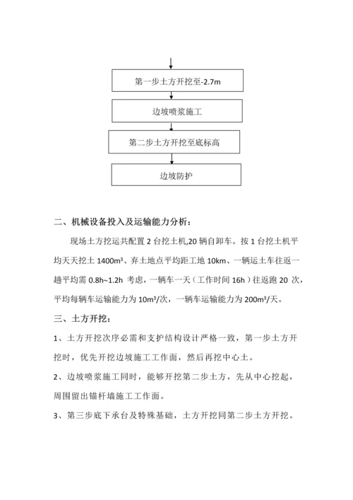 地下室土方开挖综合标准施工专业方案.docx