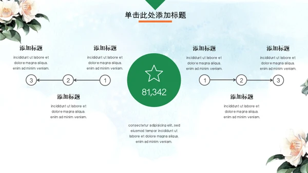 中式水彩画鸟语花香述职报告通用PPT模板