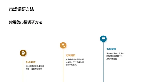 市场调研报告解读