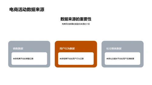 电商活动策划数据解码