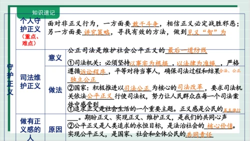 【核心考点】第四单元 崇尚法治精神 复习课件(共38张PPT)