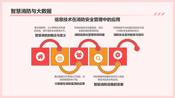 红色插画风消防安全PPT模板