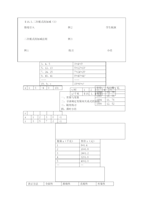 2021人教版八年级数学下册教案集(精品).docx