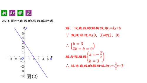 19.2.5  一次函数的解析式的求法  课件（24张PPT）