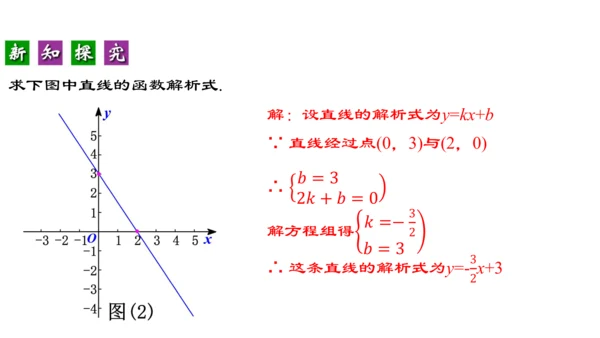 19.2.5  一次函数的解析式的求法  课件（24张PPT）