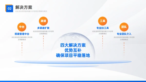 实用部门工作经验复盘总结汇报通用PPT模板
