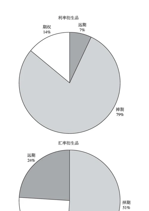 我国利率与汇率的衍生品.docx