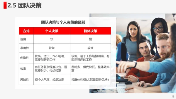 公司企业打造高绩效卓越团队PPT培训课件