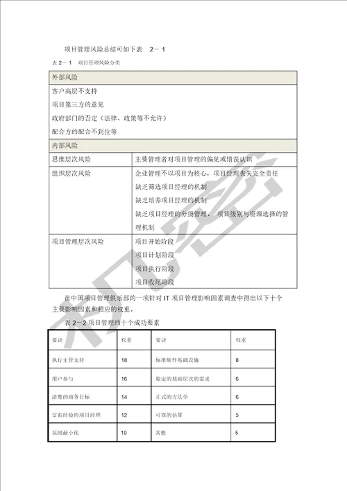 项目风险管理机制研究