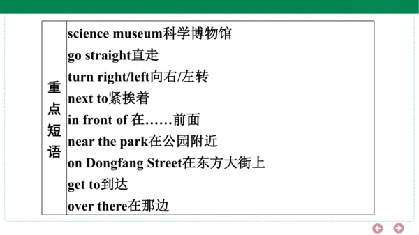 人教PEP英语六年级上册期中复习单元归纳+知识梳理（1-3单元）课件(共24张PPT)