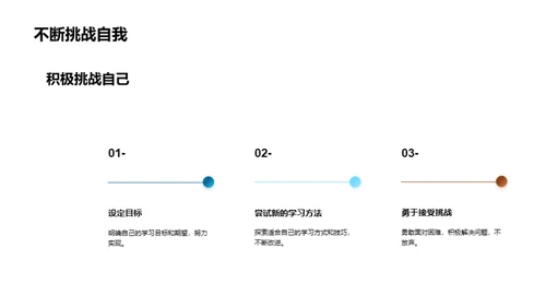 英语精进之旅