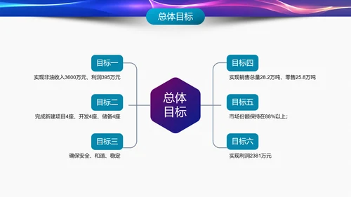 IT互联网科技产业工作总结PPT模板