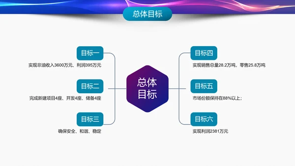 IT互联网科技产业工作总结PPT模板