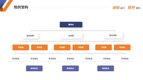 简约商务公司介绍企业介绍产品介绍企业宣传ppt模板