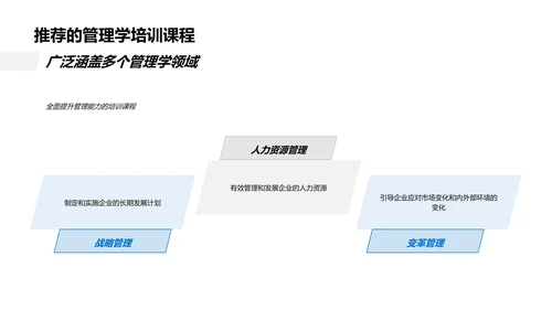 企业实战管理学