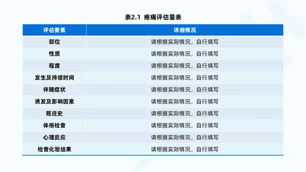 蓝色系实拍风商务简约医技师疼痛护理课程培训课件护理查房