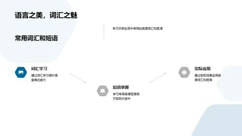 英语学习与应用探究