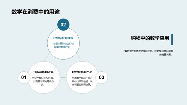 数学：生活的智慧钥匙