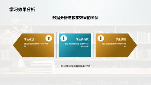 教学实践与优化方案