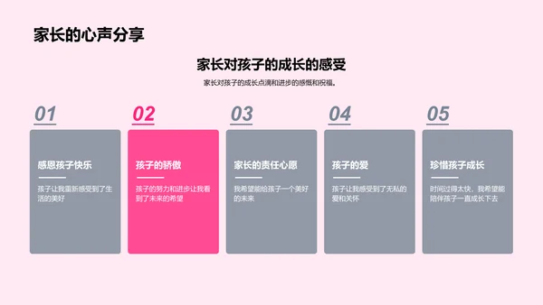 生日快乐，成长快乐PPT模板